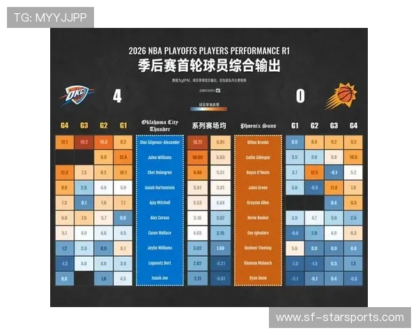 球员被评为联赛月度最佳球员其表现带动全队士气（154 ）